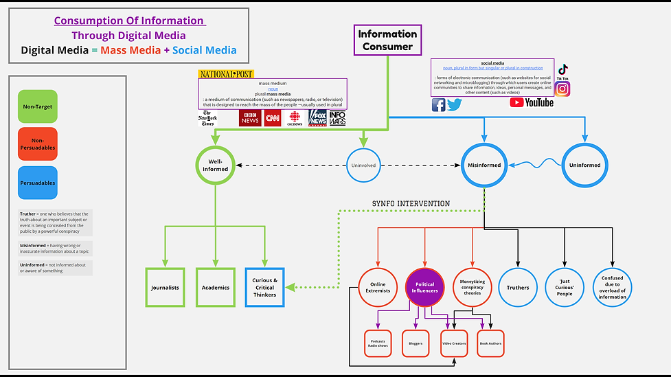 Consumption Flow Map Nikhil Khedkar | Workflow Systems, AI Enablement & Automation Adoption